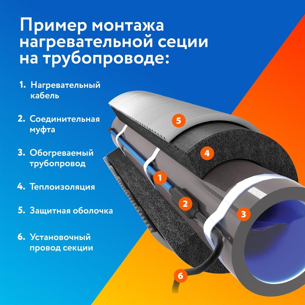 PipeMate 25Вт/м 20м комплект саморегулирующегося греющего кабеля в 