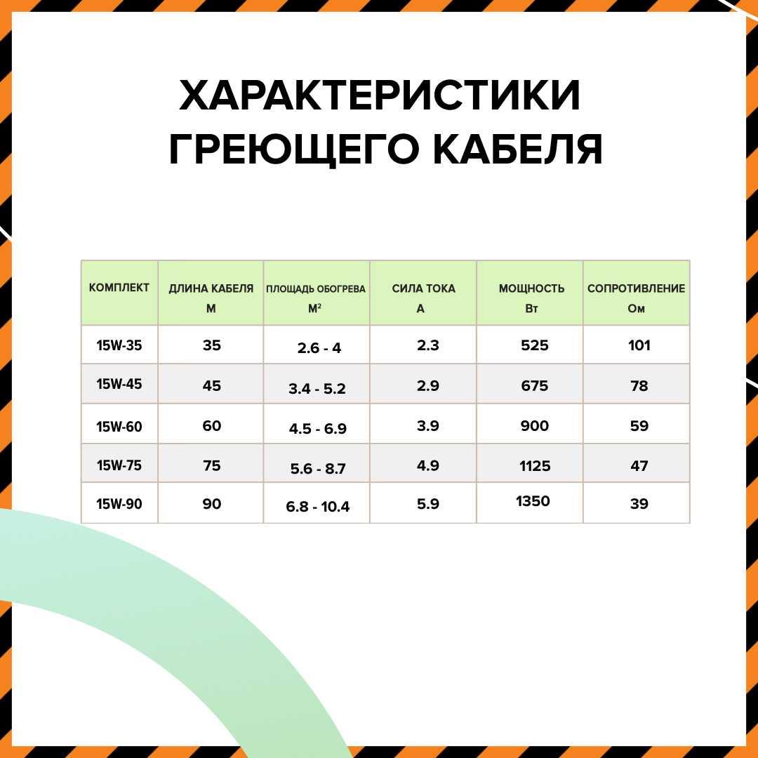 Caleo CABLE 15W-60 PRO кабельный теплый пол в 