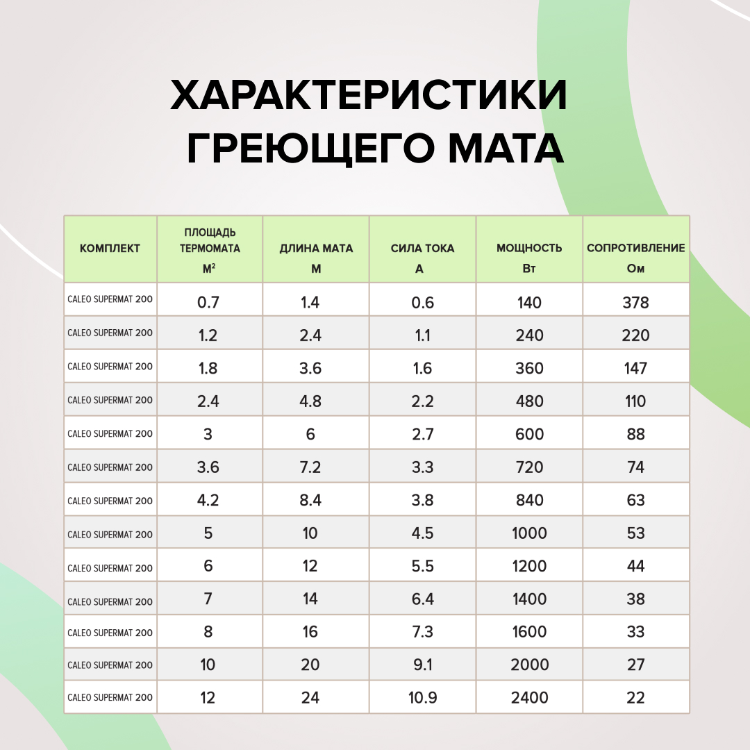 Caleo SUPERMAT 200-0,5-1,2 нагревательный мат для теплого пола в 