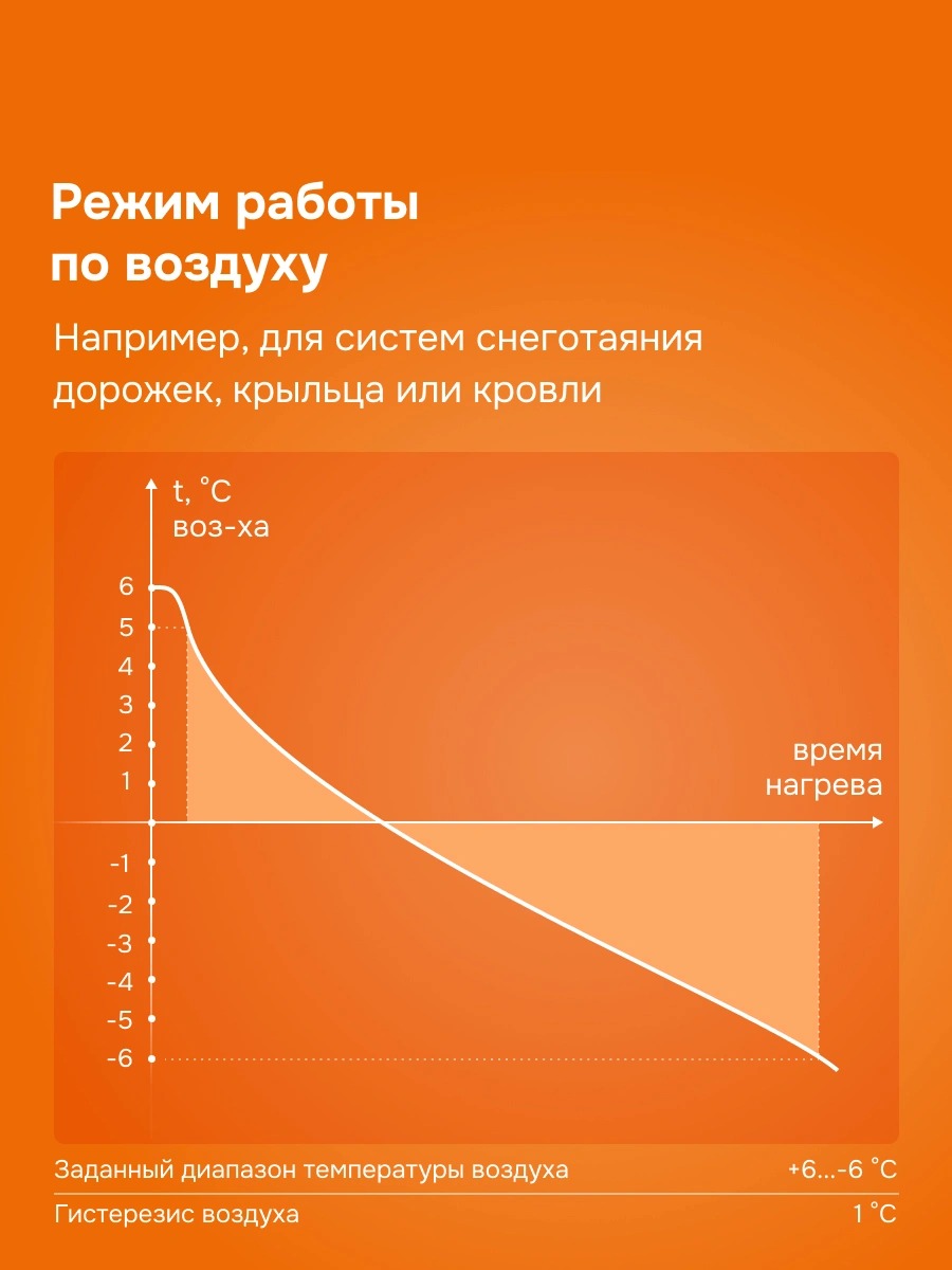 Welrok li терморегулятор для систем антиобледенения и снеготаяния в 