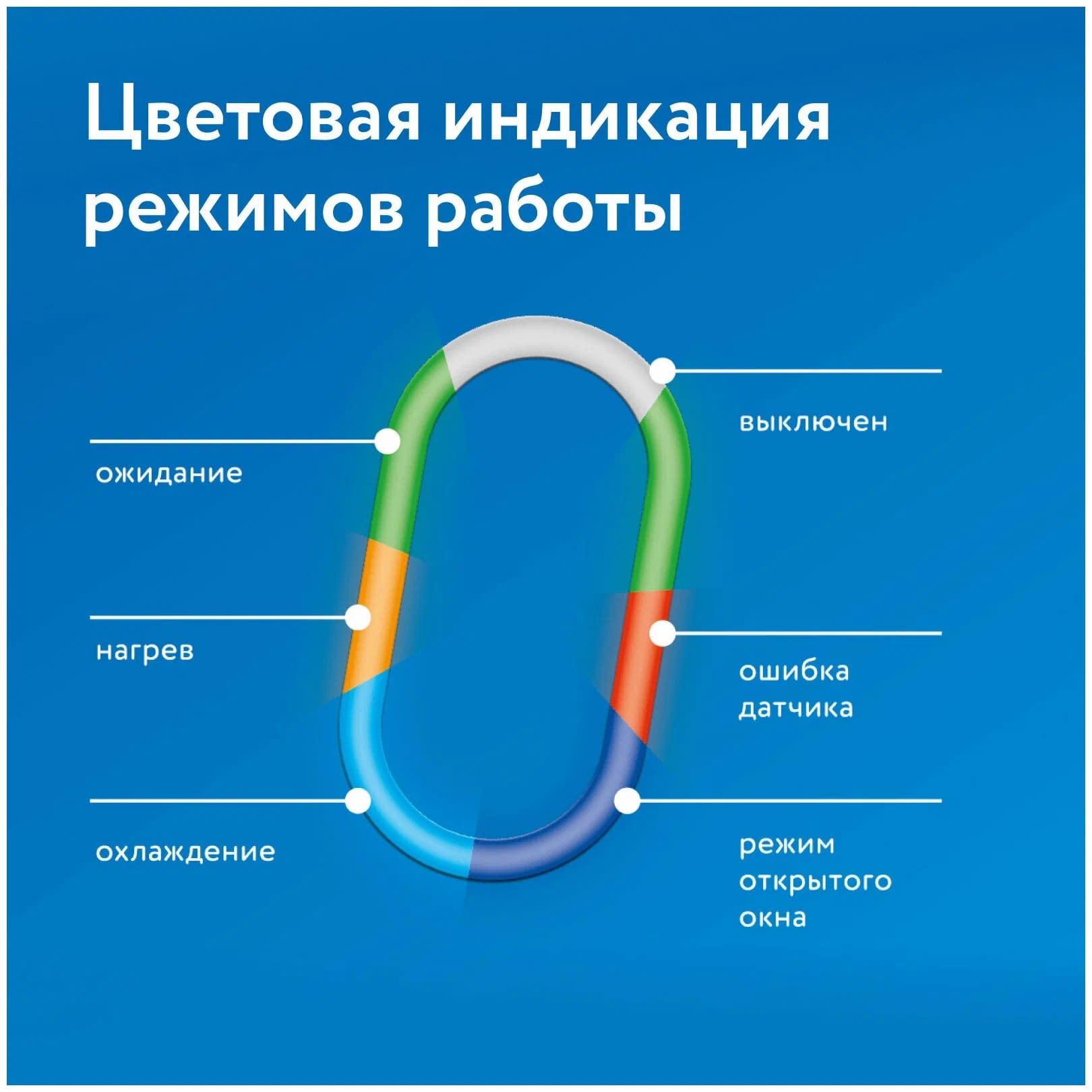 Теплолюкс BiZone терморегулятор для теплого пола в 