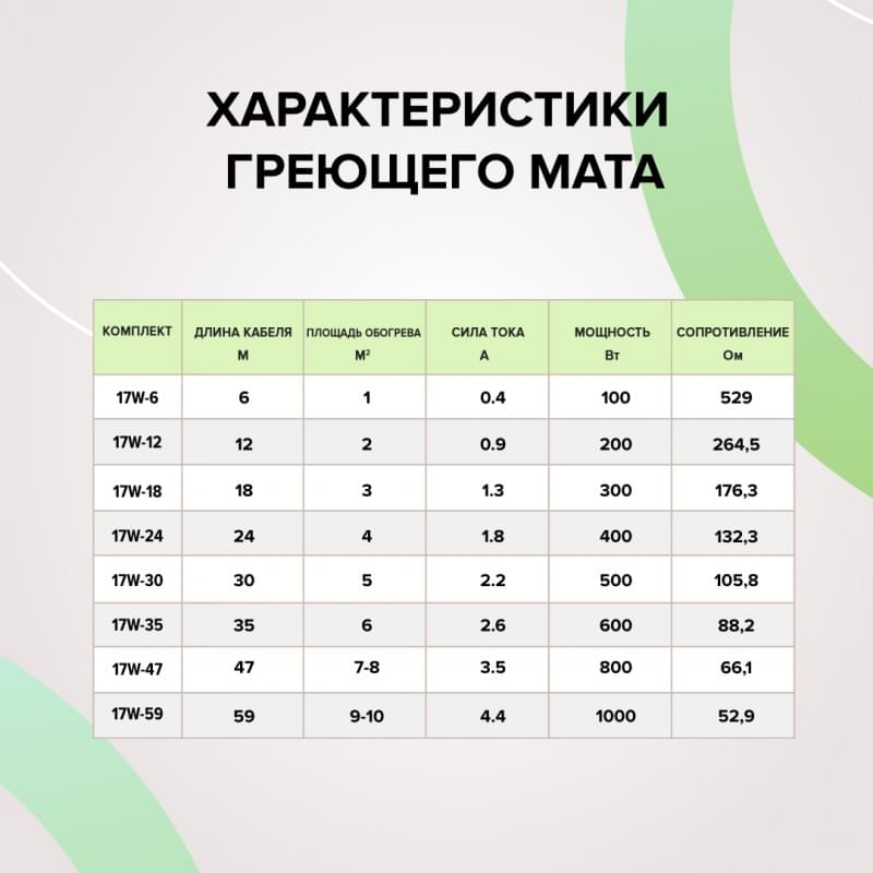 Caleo CABLE 17W-6 кабельный теплый пол в 