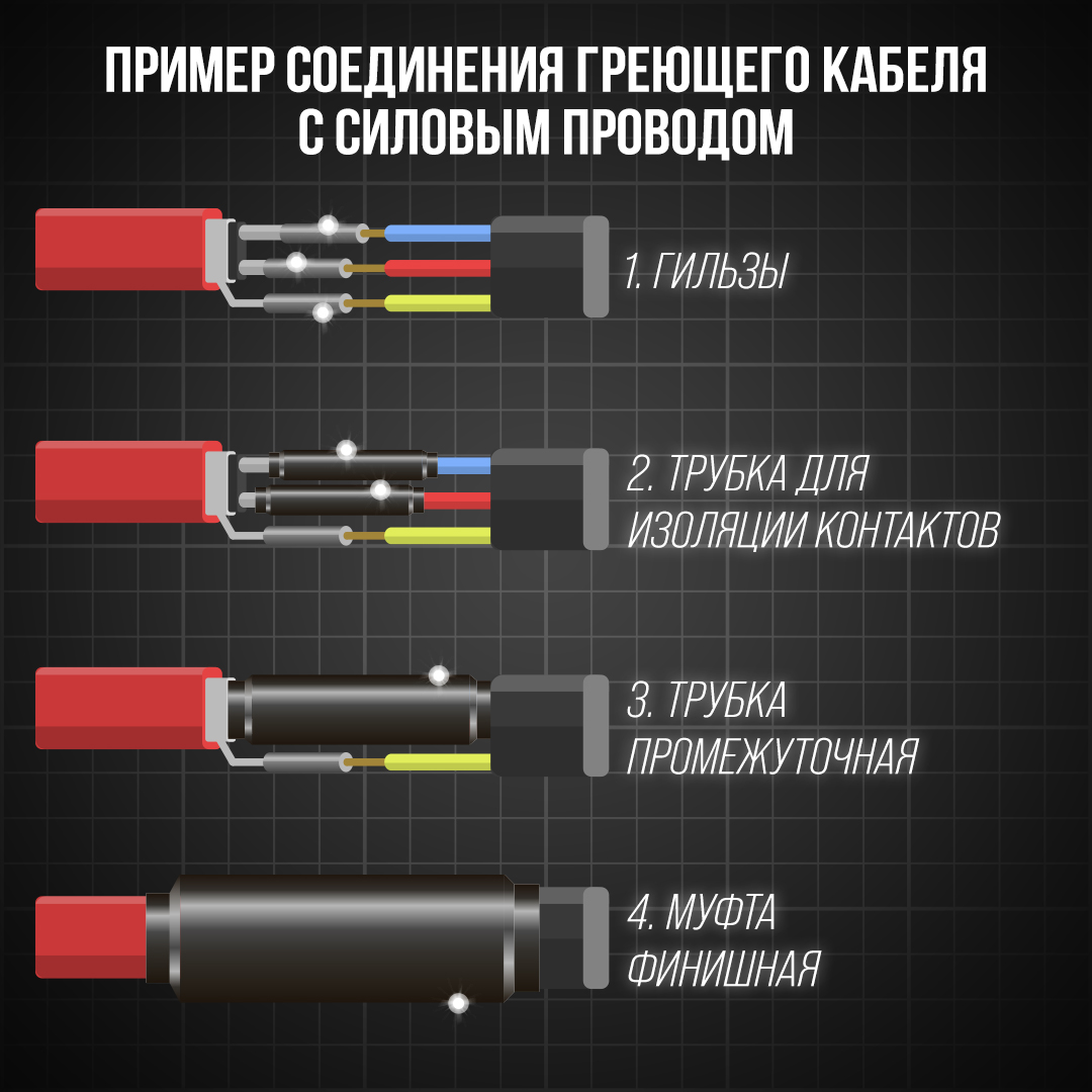 Соединительный комплект заделок для греющего кабеля в 