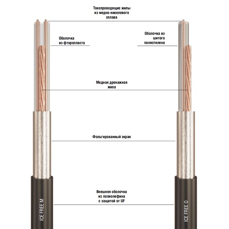 TSD Ice Free O-98-1970 резистивная нагревательная секция в 