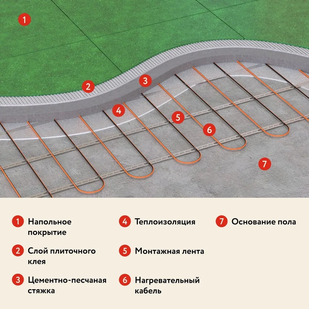 Русское тепло РТ-1190-57,0 кабельный теплый пол в 