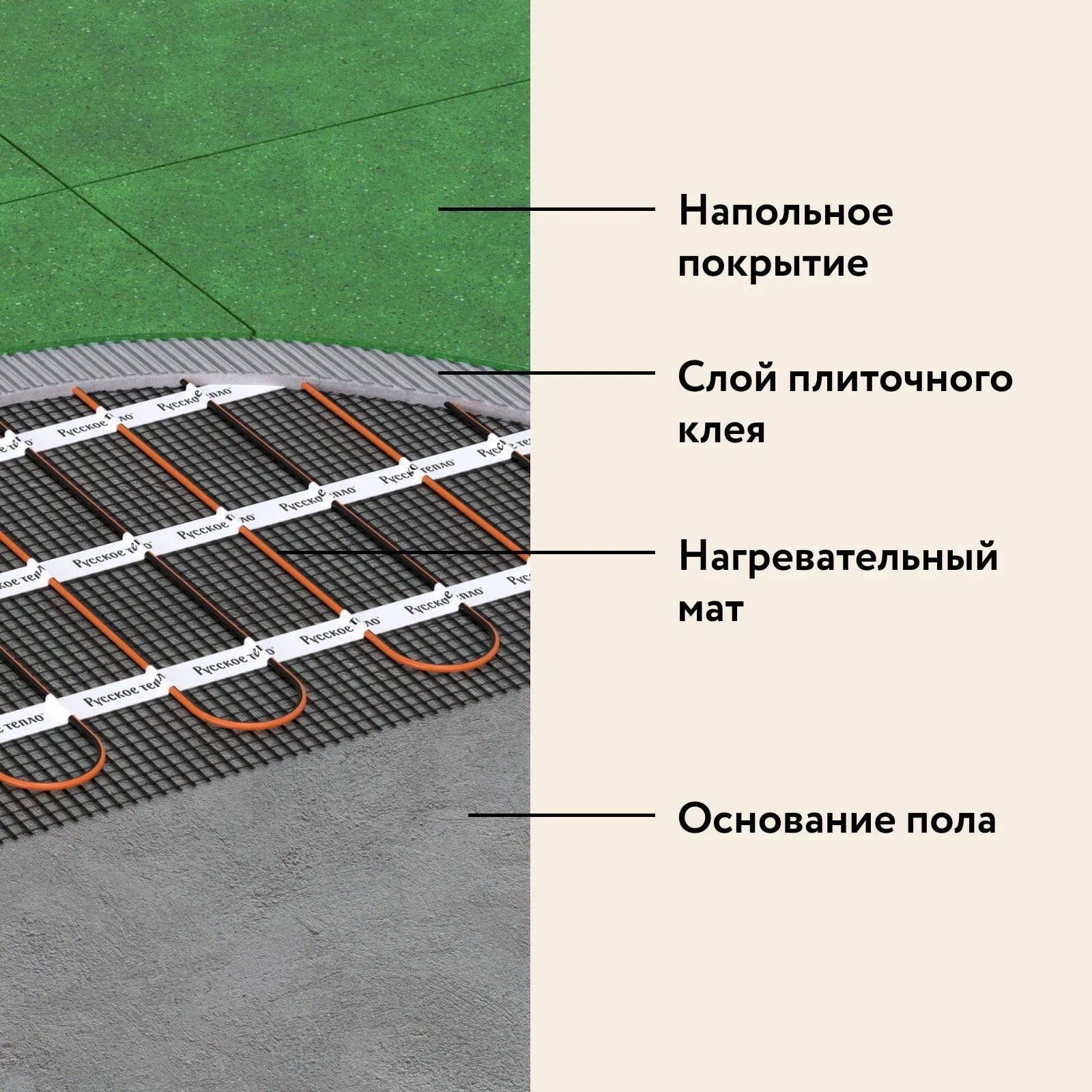 Русское тепло РТ-960-6,00 нагревательный мат для теплого пола в 