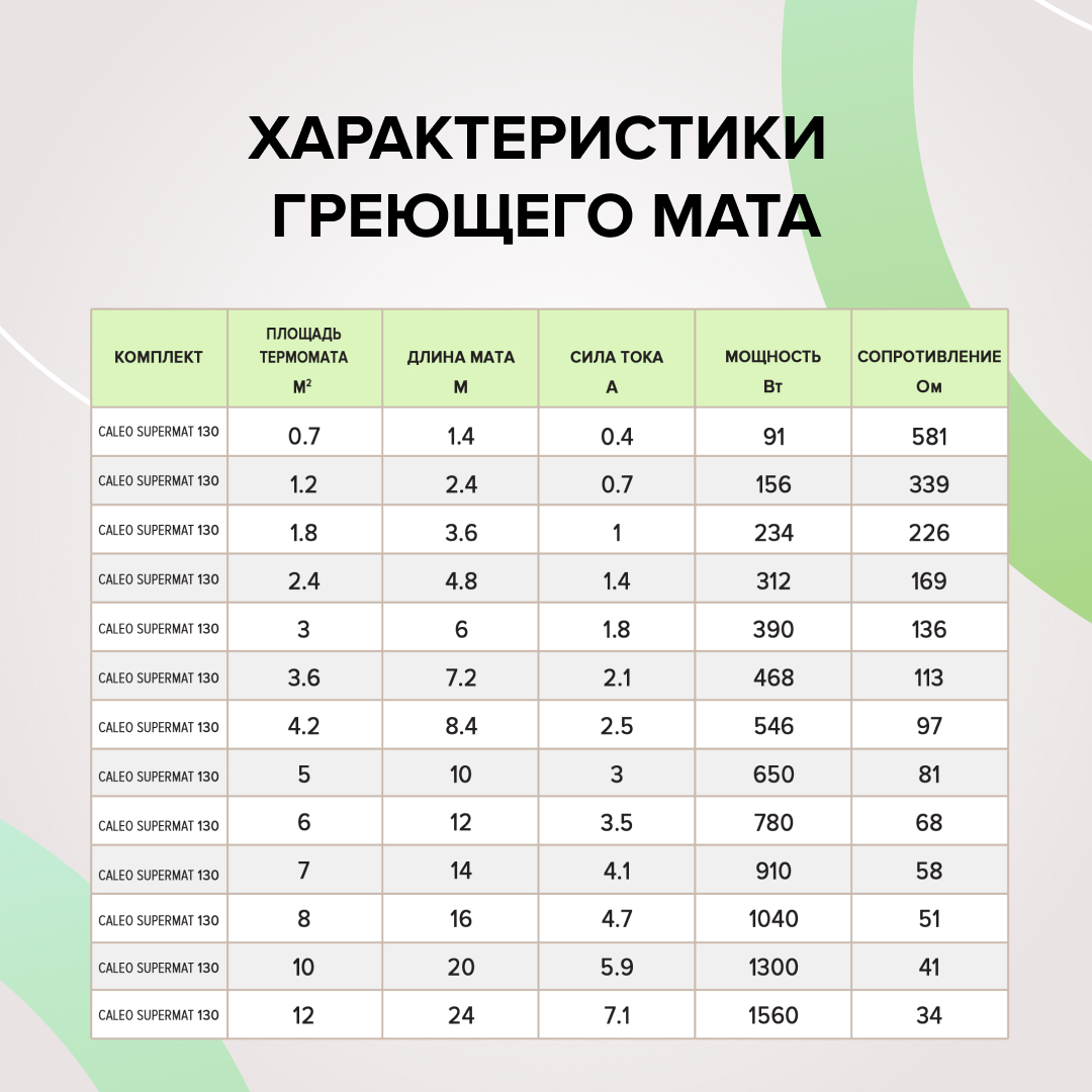 Caleo SUPERMAT 130-0,5-10,0 нагревательный мат для теплого пола в 