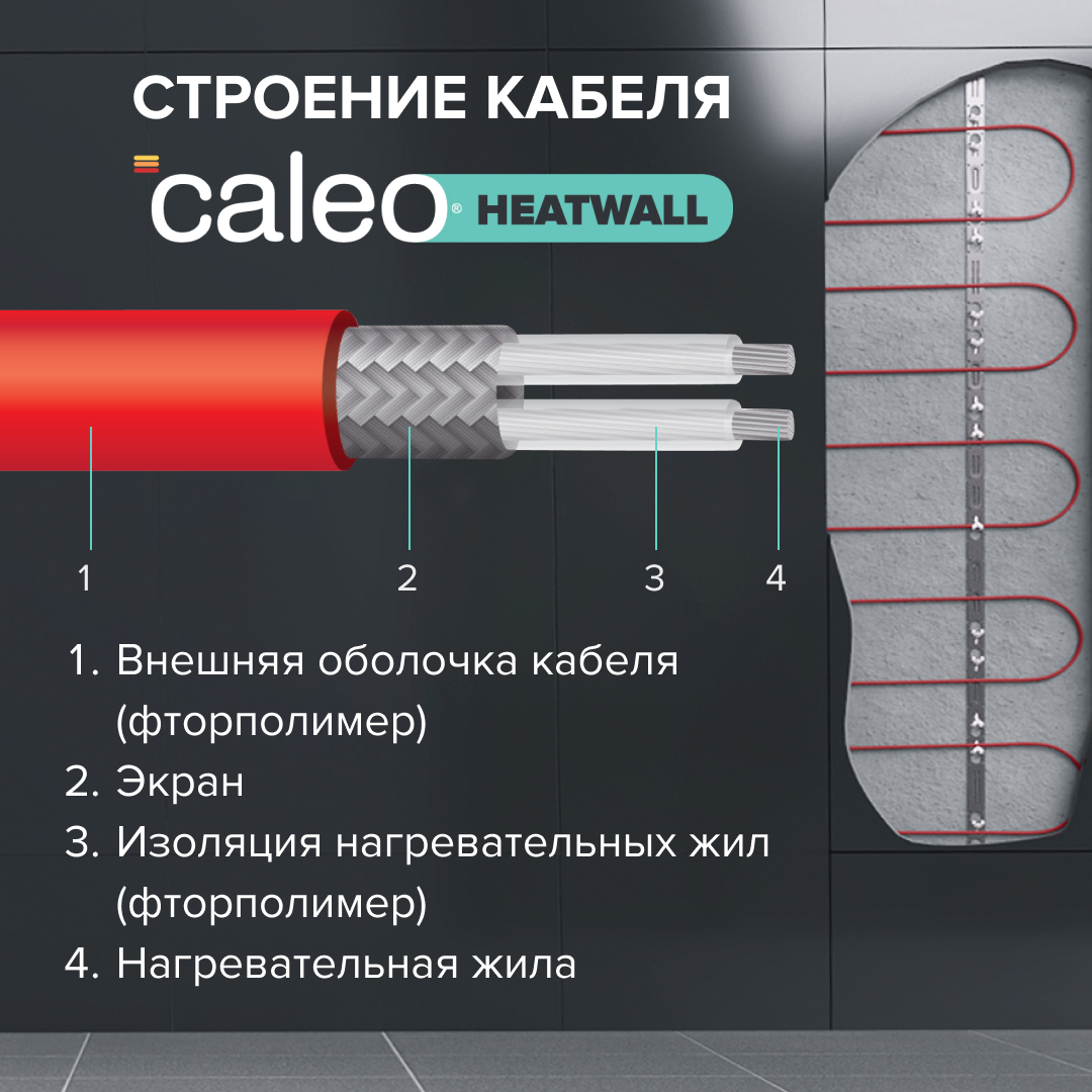 Теплая стена CALEO HEATWALL электрический полотенцесушитель, 20м. в 
