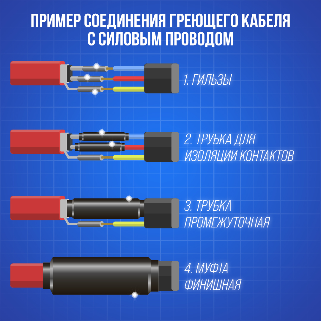 Комплект муфт с концевой заглушкой для греющего кабеля в 