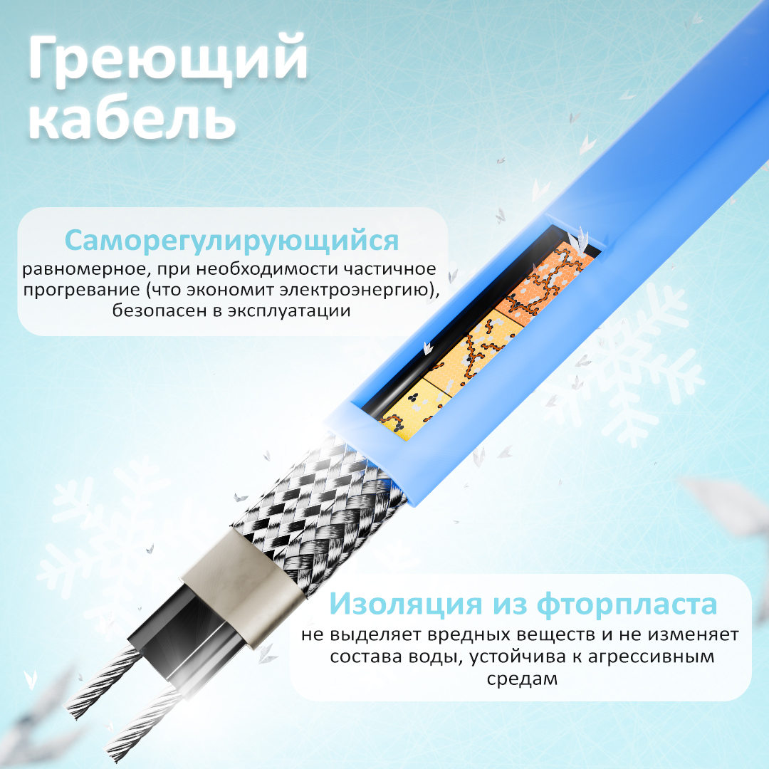 AlfaKit №2 15-2-3 комплект пищевого саморегулирующегося греющего кабеля в 
