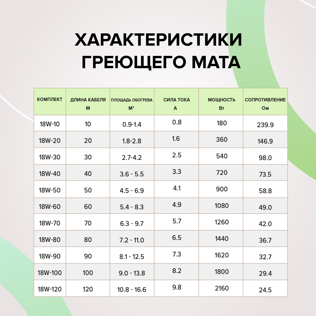 Caleo CABLE 18W-100 кабельный теплый пол в 
