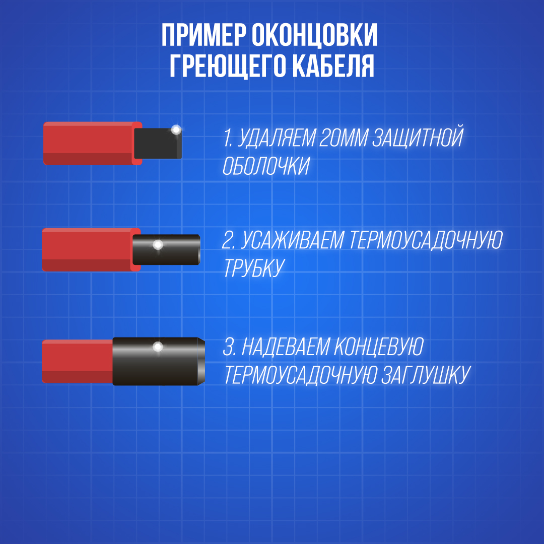 Комплект муфт с концевой заглушкой для греющего кабеля в 