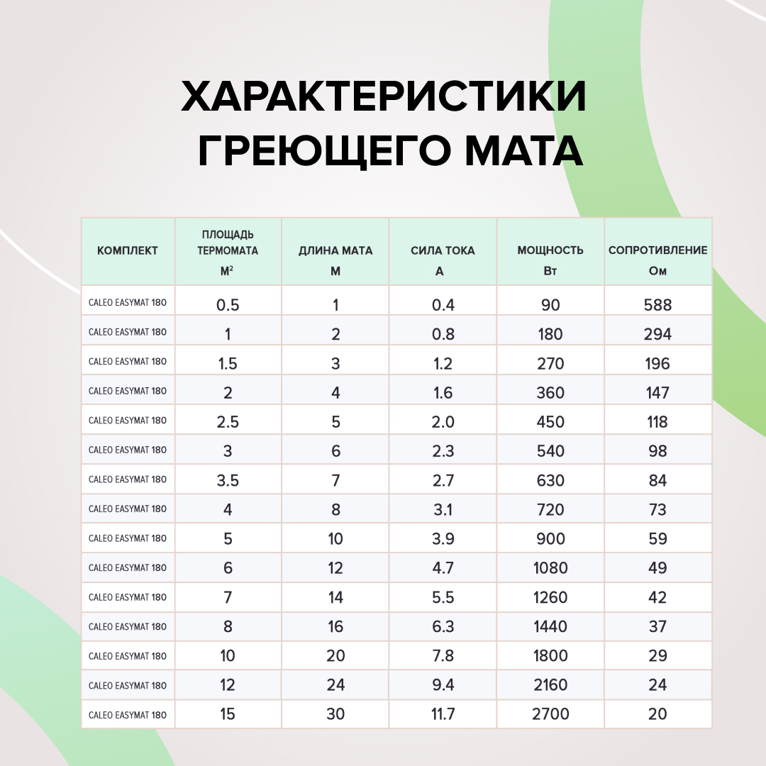 Caleo EASYMAT 180-0,5-0,5 нагревательный мат для теплого пола в 