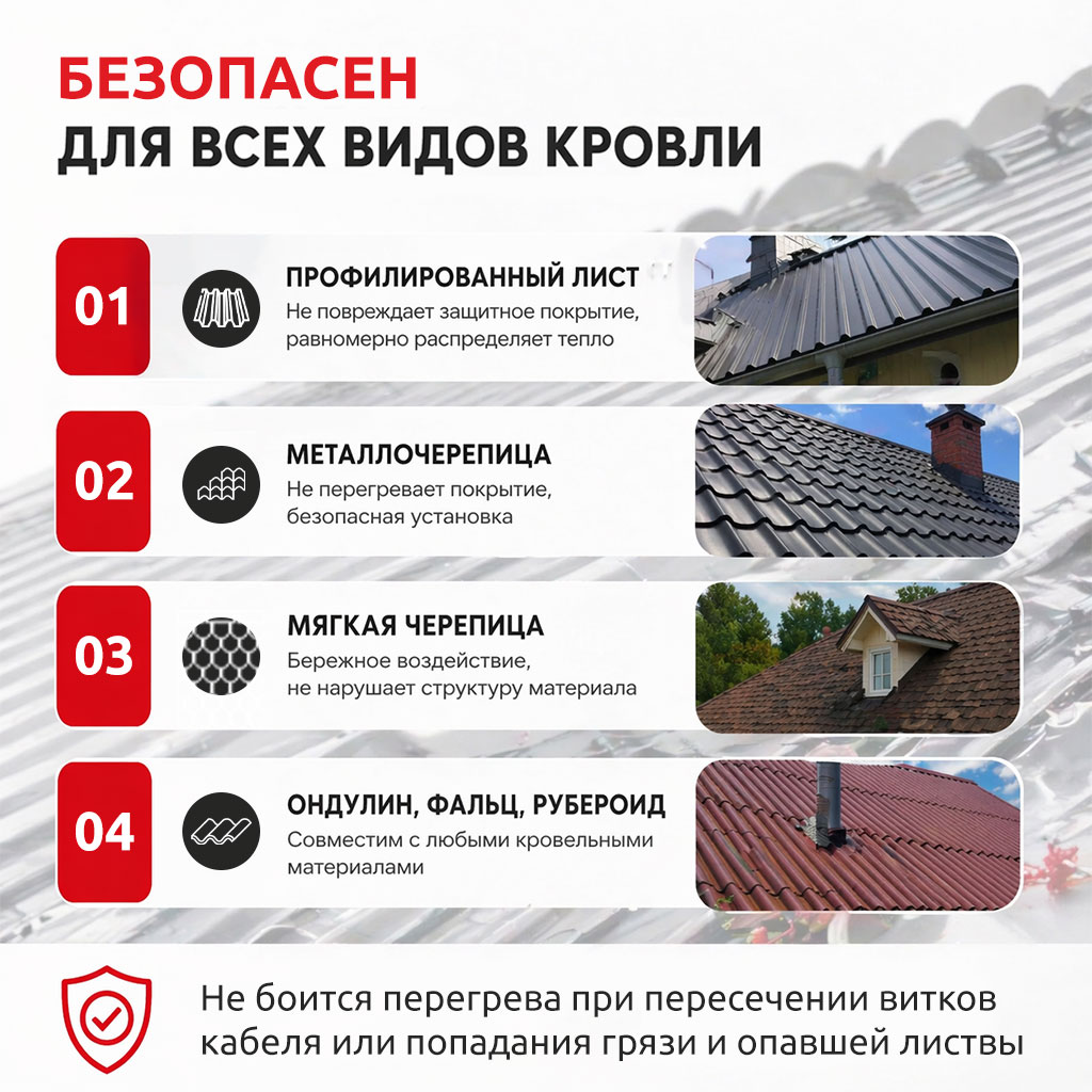AlfaRoof №2 UV 30-2-2 комплект саморегулирующегося греющего кабеля для кровли в 