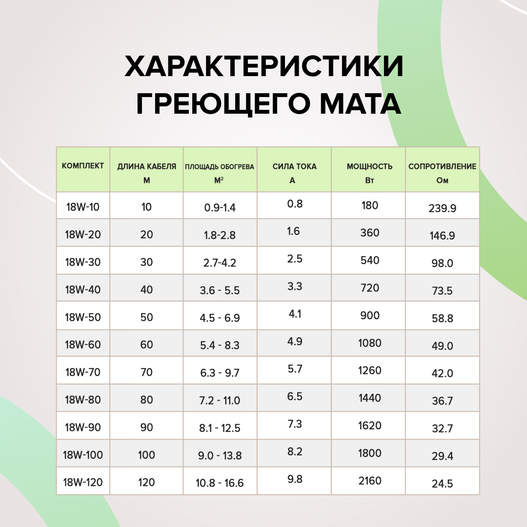 Caleo SUPERCABLE 18W-50 кабельный теплый пол в 