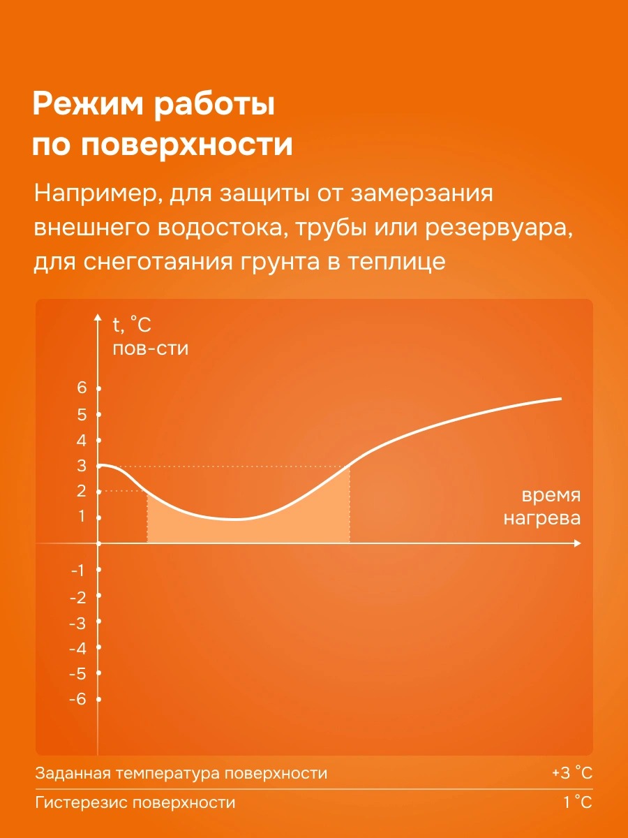 Welrok li терморегулятор для систем антиобледенения и снеготаяния в 