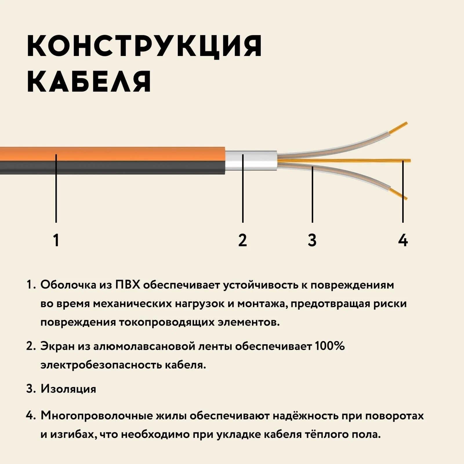 Русское тепло РТ-960-6,00 нагревательный мат для теплого пола в 