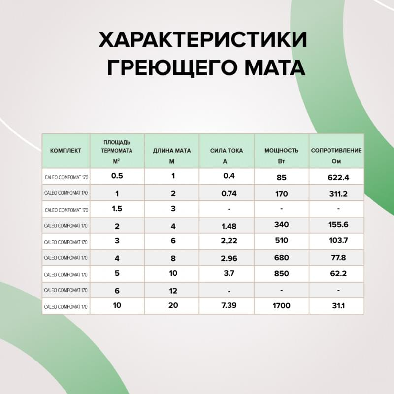 Caleo COMFOMAT 170-0,5-2,0 нагревательный мат для теплого пола в 