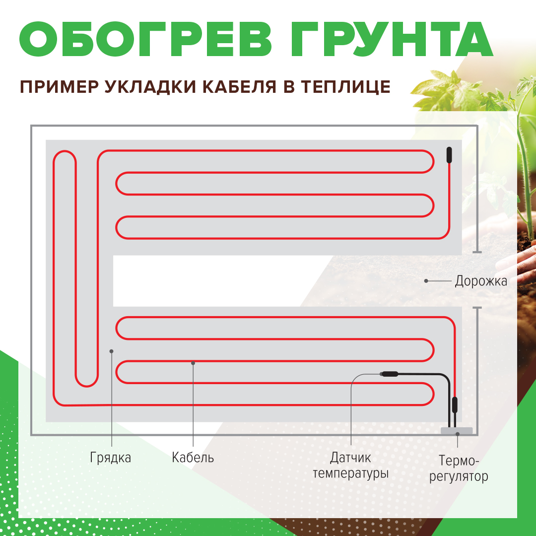 Caleo CABLE 15W-75 комплект резистивного греющего кабеля для обогрева грунта в 