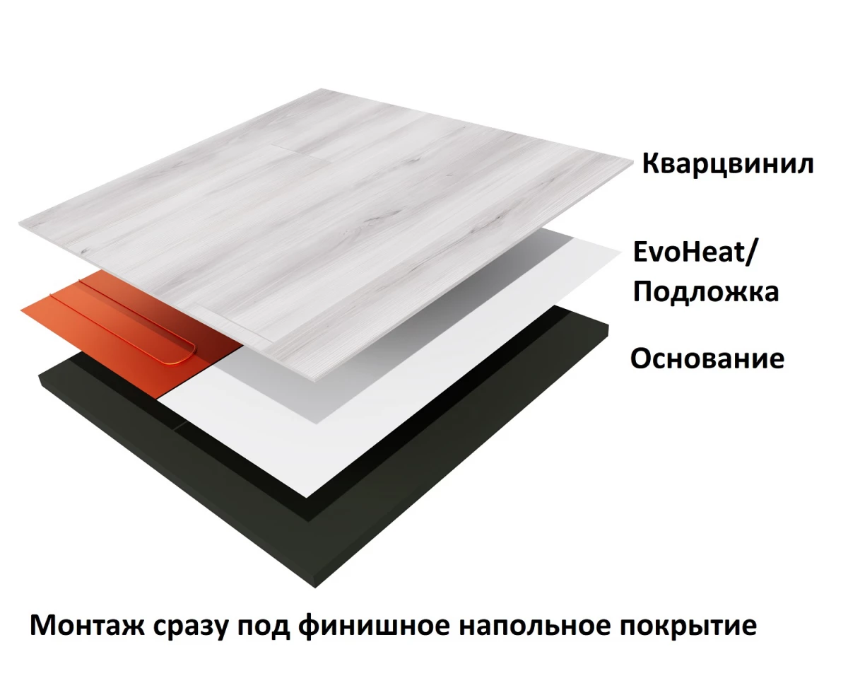 Теплолюкс EvoHeat 160/2,0 кв.м нагревательный мат для теплого пола в 
