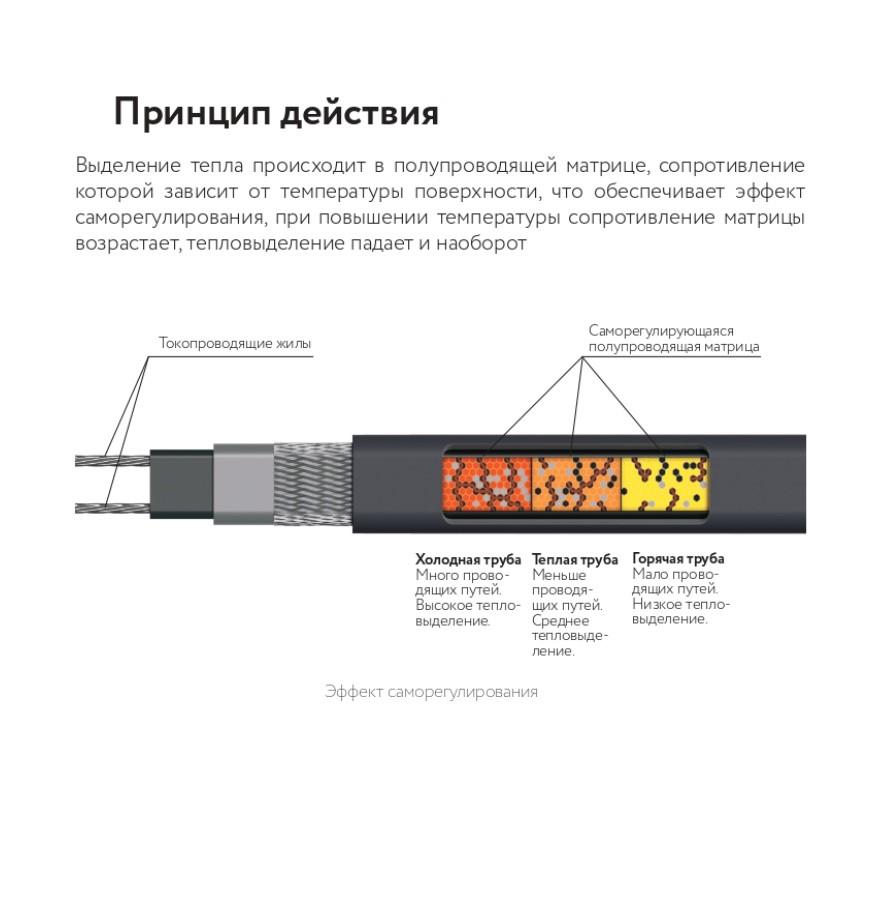 PipeMate 10Вт/м 02м комплект саморегулирующегося греющего кабеля в 