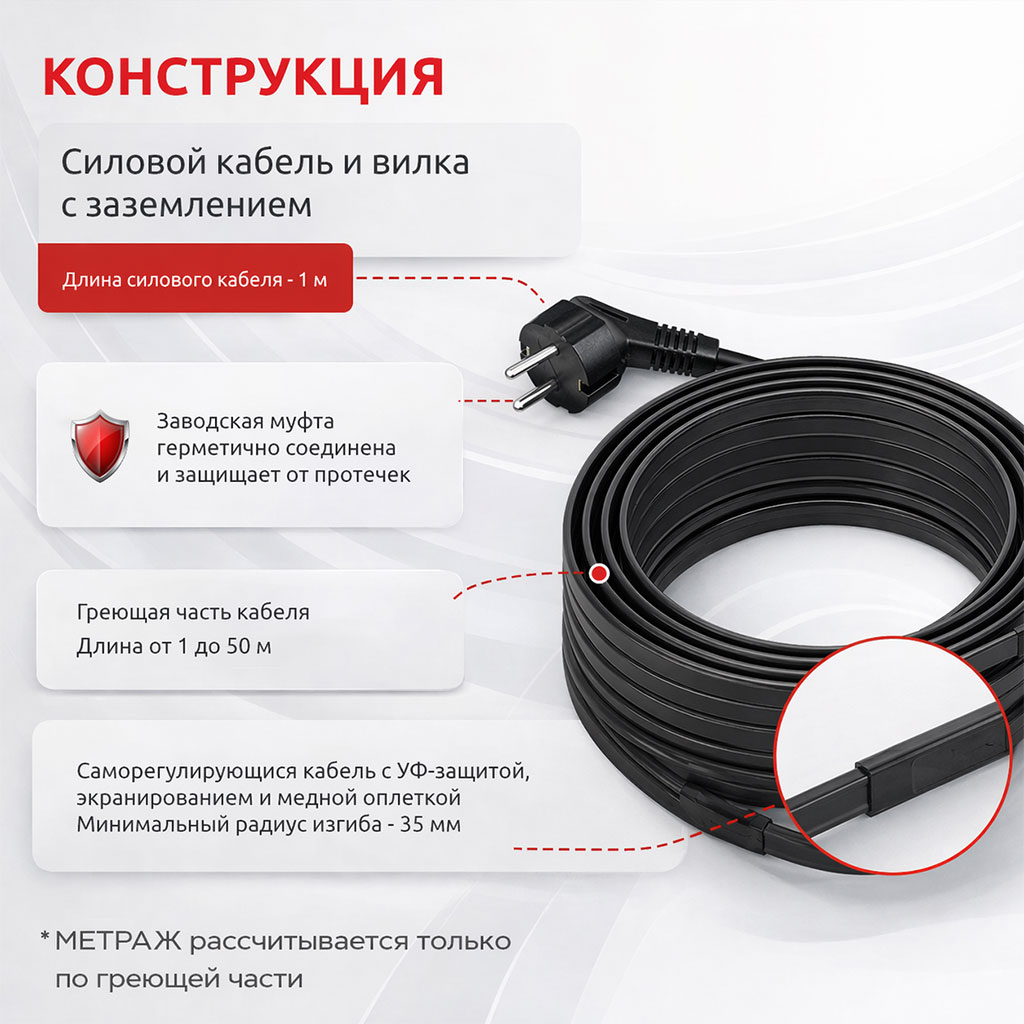 AlfaRoof №1 UV 30-2-4 комплект саморегулирующегося греющего кабеля для кровли в 