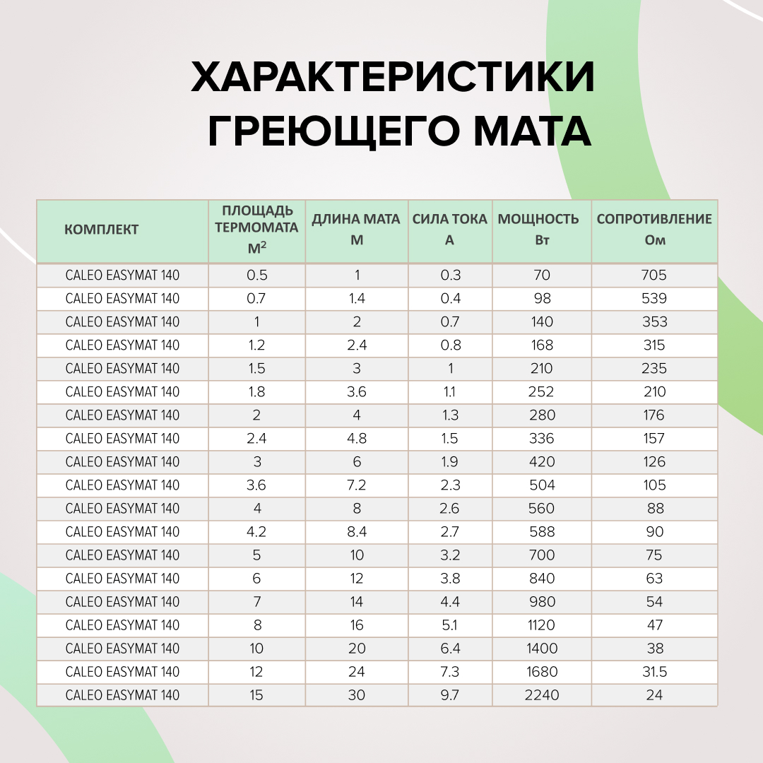 Caleo EASYMAT 140-0,5-1,0 нагревательный мат для теплого пола в 