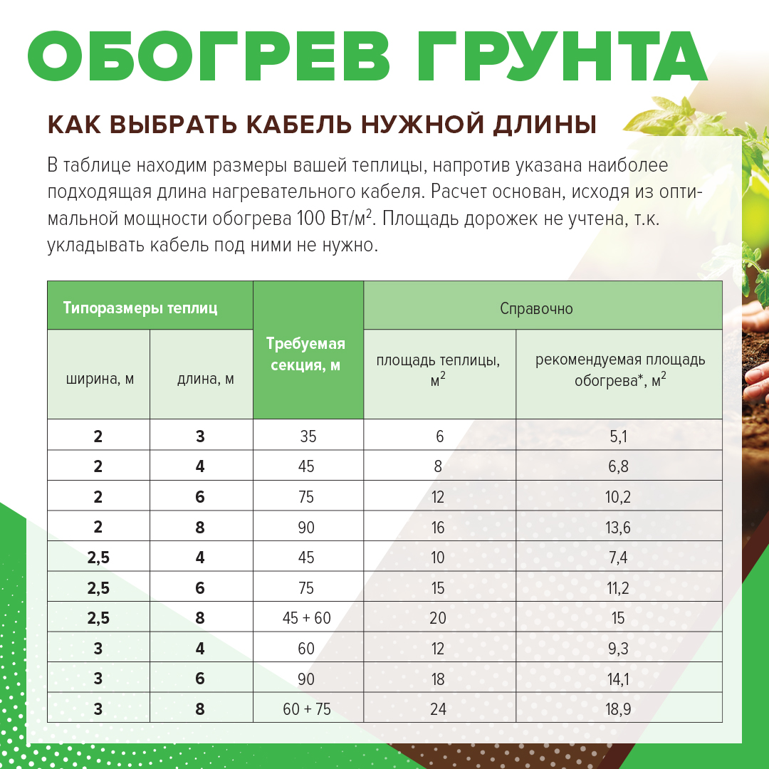 Caleo CABLE 15W-75 комплект резистивного греющего кабеля для обогрева грунта в 