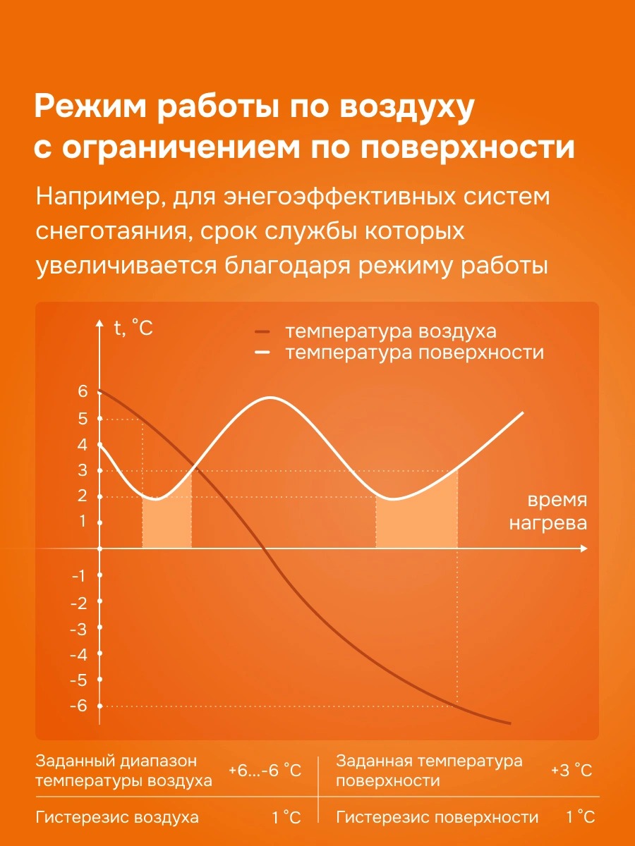 Welrok li терморегулятор для систем антиобледенения и снеготаяния в 