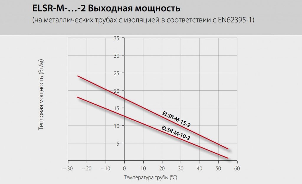 ELSR-M Выходная мощность.jpg