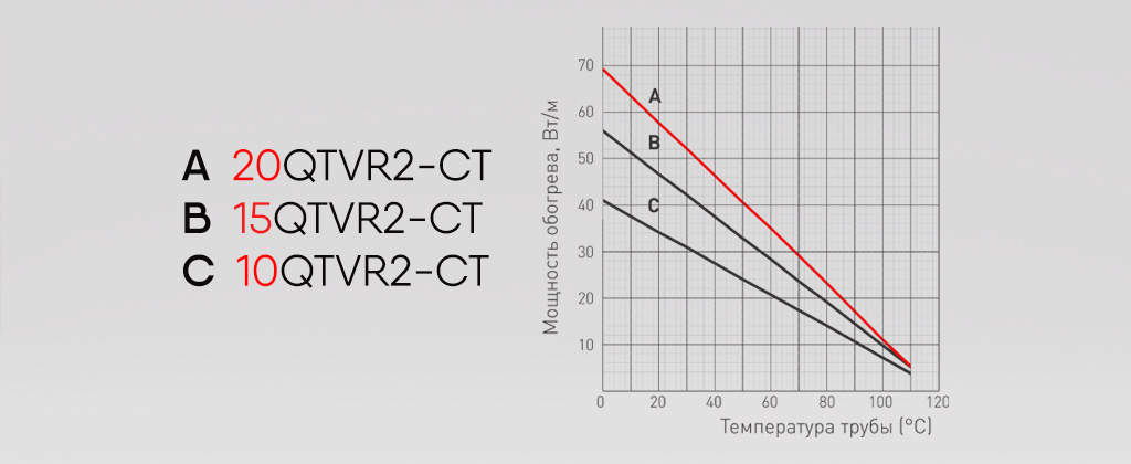 Raychem QTVR график температур.jpg