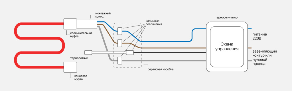 схема подключения греющего кабеля в теплице.jpg