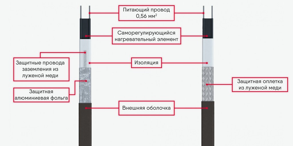 ELSR-M строение.jpg