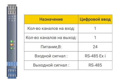 Цифровой ввод БИГ-43-1-11 в 