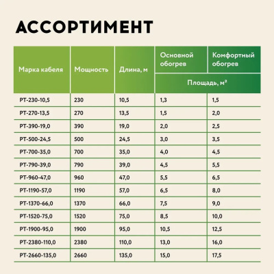 Русское тепло РТ-1370-66,0 кабельный теплый пол в 