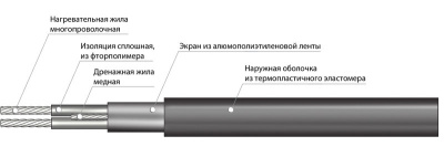 Секция нагревательная кабельная 30МНТ2-0370-040 в 