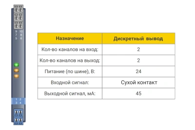 Дискретный вывод БИГ-2-2-22 в 
