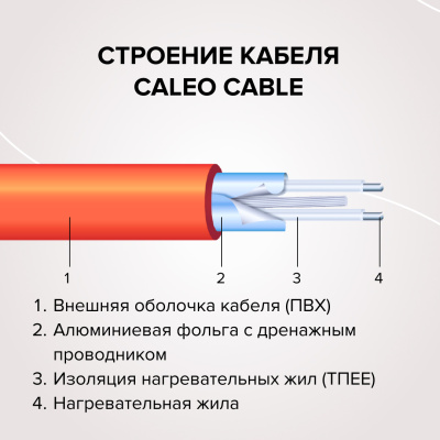 Кабельный теплый пол CALEO CABLE 18W-30 в 