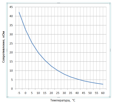 Эрголайт ТР SERIE ITALIANA QUADRATO терморегулятор для теплого пола, черный в 