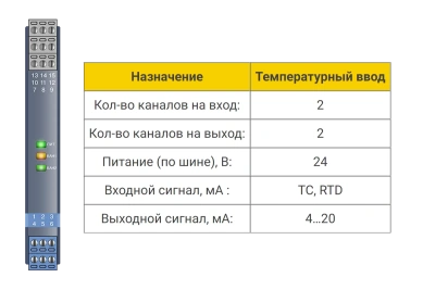 Температурный ввод БИГ-3-1-22/АА в 