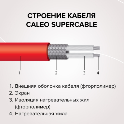 Кабельный теплый пол CALEO SUPERCABLE 18W-70 в 