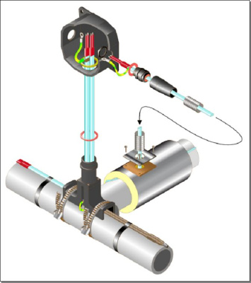 DESTU/T Т-образное ответвление для DESTU в 