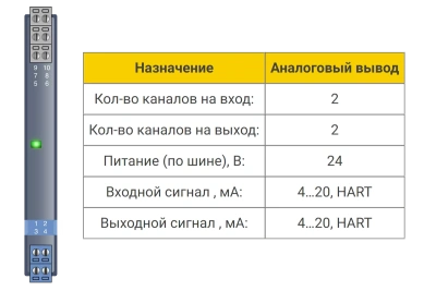 Аналоговый вывод БИГ-1-2-22 в 
