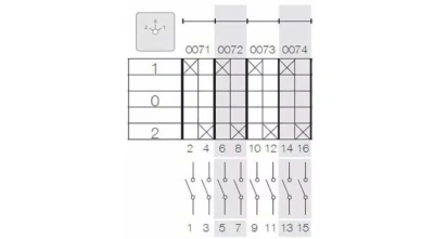 Взрывозащищенные переключатели серии AS-SA в 