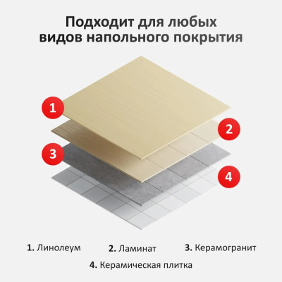 Кабельный тёплый пол AlfaCable 20-2400-120 (16,1 м²) в 