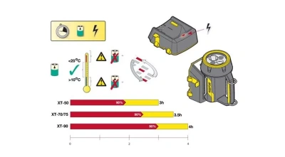 Зарядное устройство XT HANDLAMP CHARGER BANK в 