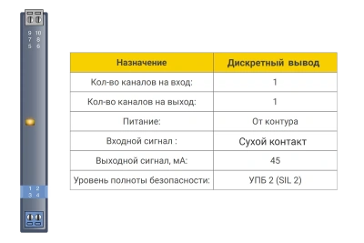 Дискретный ввод БИГ-2-2-11/К в 