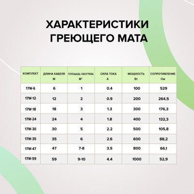 Caleo CABLE 17W-12 кабельный теплый пол в 