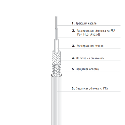 Греющий кабель EKL Premium 27-5822-756K31R5 одножильный в 