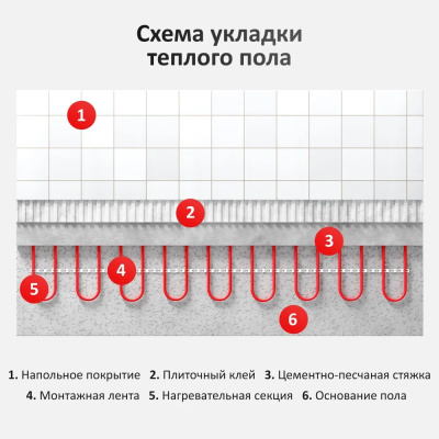 AlfaCable 20-200-10 (1,3 м²) кабельный теплый пол в 